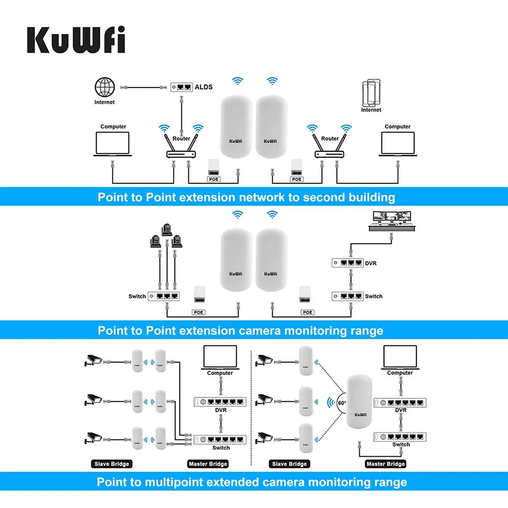 KuWFi 5.8G 450Mbps Wireless Bridge Outdoor CPE Router 1-2KM Long Range Access Point  AP Client With 8dbi Antenna  No Setting images - 6