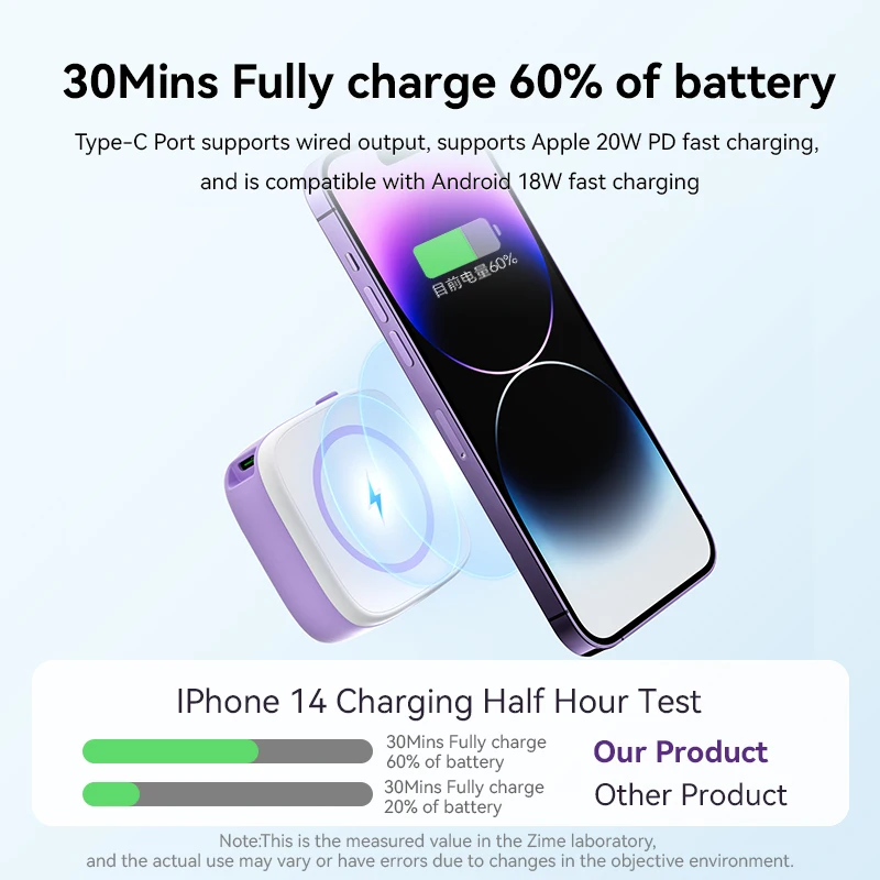 Zime 10000mAh Mini Magnetic Power Bank 20W Fast Charging Wireless Powerbank for iPhone14 13 Pro Xiaomi Portable External Battery