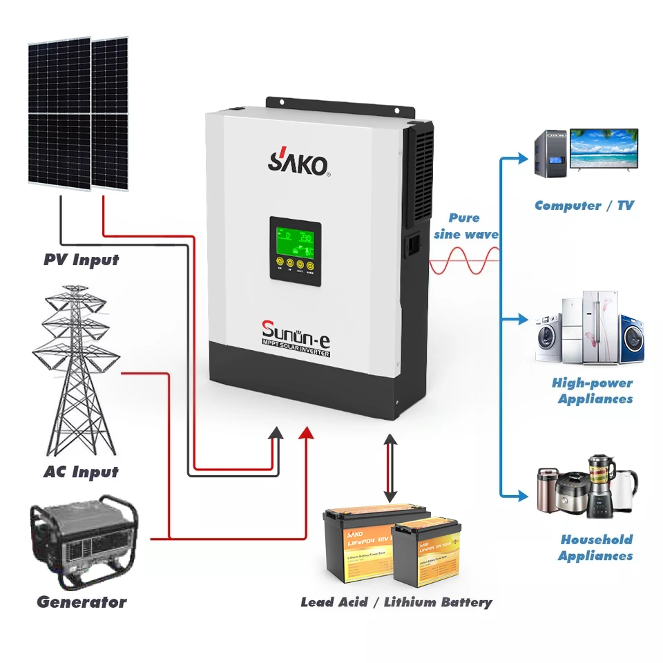 

Зарядное устройство Sako 3 кВА 5 ква Mppt, Pv 24 В постоянного тока в переменный ток 230 В, немодулированный синусоидальный сигнал, инвертор для солнечной системы с гибридным солнечным инвертором