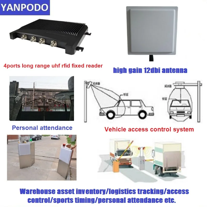 Yanpodo 12dbi UHF RFID круговая поляризованная уличная антенна с большим радиусом