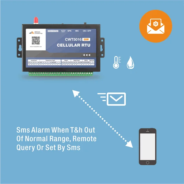 Рисунок 3 - 3g Gsm Sms Gprs Wifi регистратор
