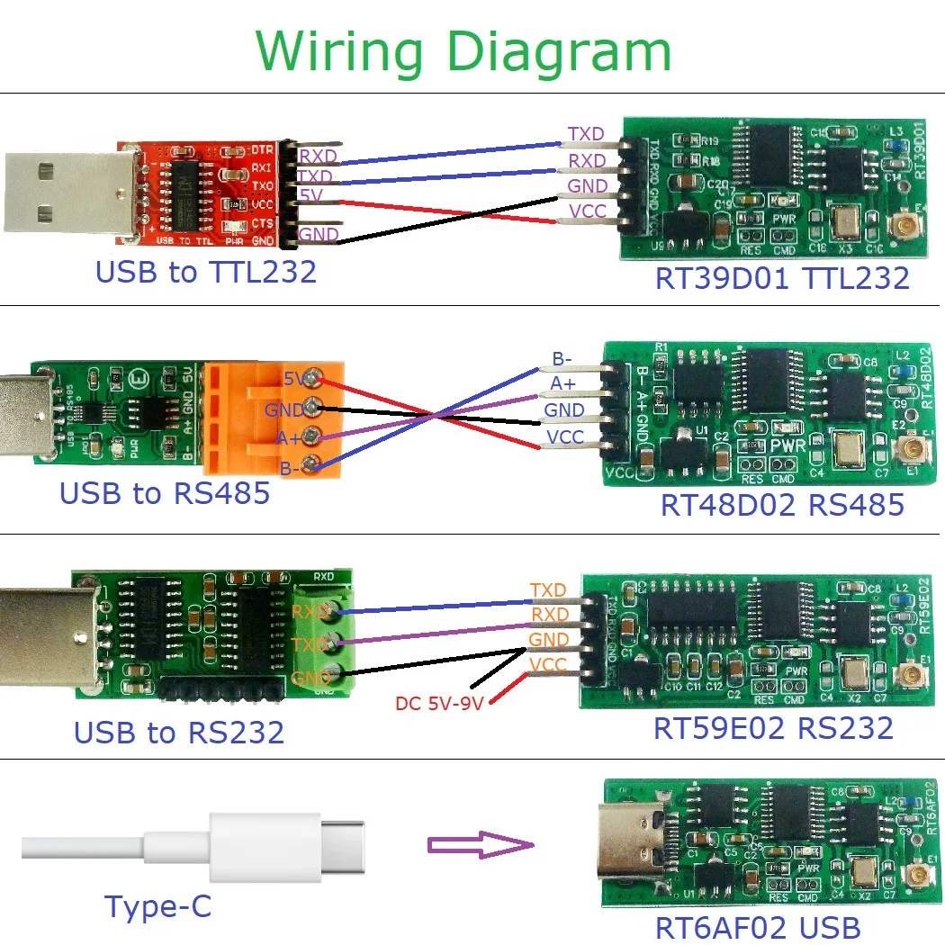2 4G ISM Band GFSK FSK беспроводной трансивер USB/TTL модуль с антенной IPEX для Arduino UNO MEGA2560