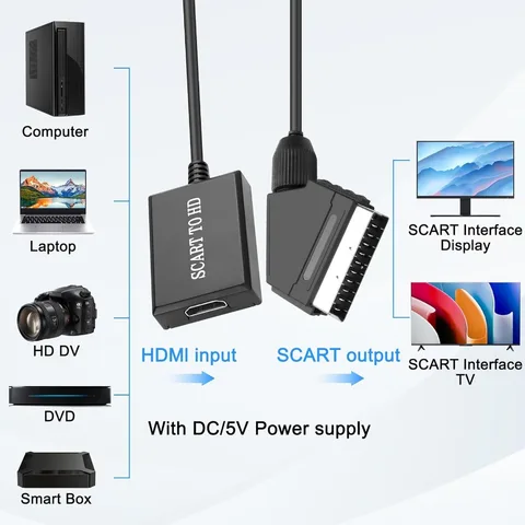 Конвертер SCART в HDMI BGGQGG