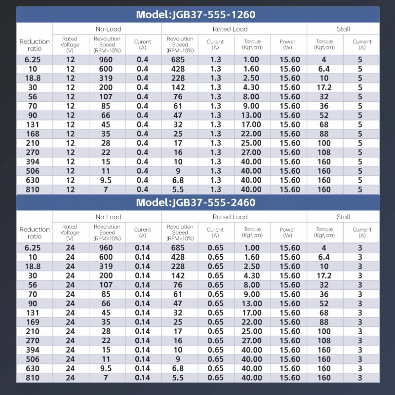 Фото XYT JGB37-555 Высококачественный планетарный двигатель постоянного тока 12 В/24 В PMDC 555 Матовый мотор-редуктор для вентилятора и бытовой техники №5