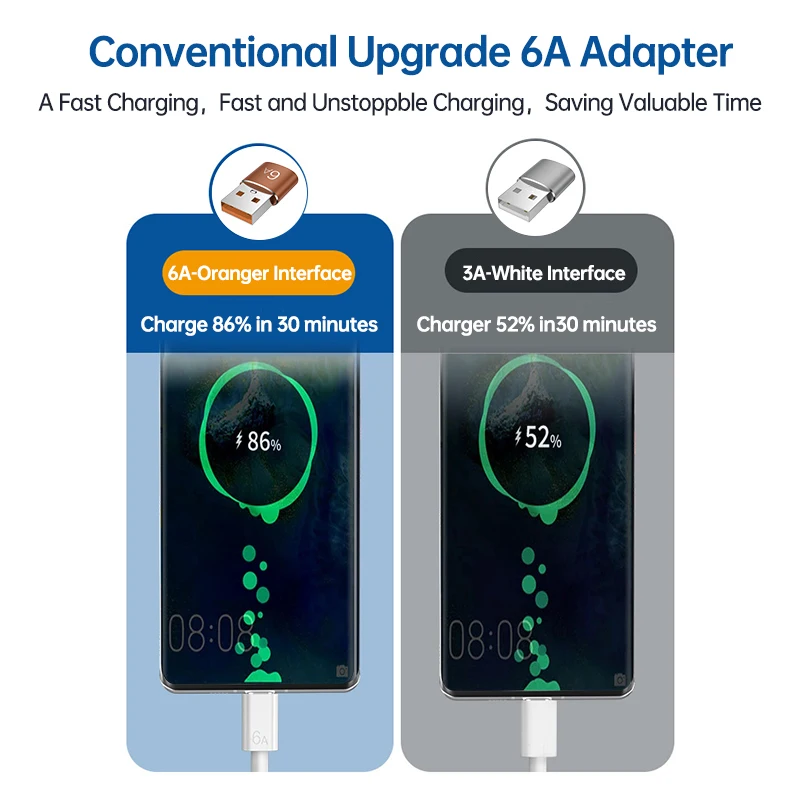 Переходник для кабеля 6A Тип C мама-USB папа |