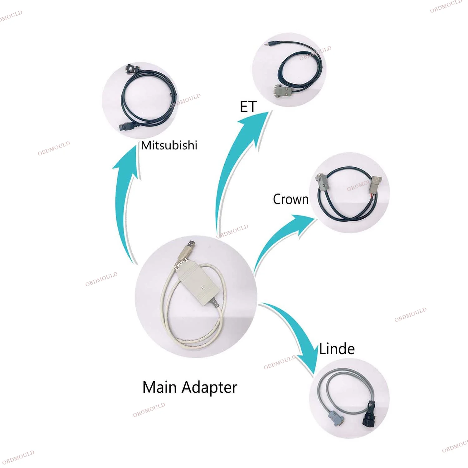 Универсальный диагностический инструмент для вилочных погрузчиков TruckTool 4 5