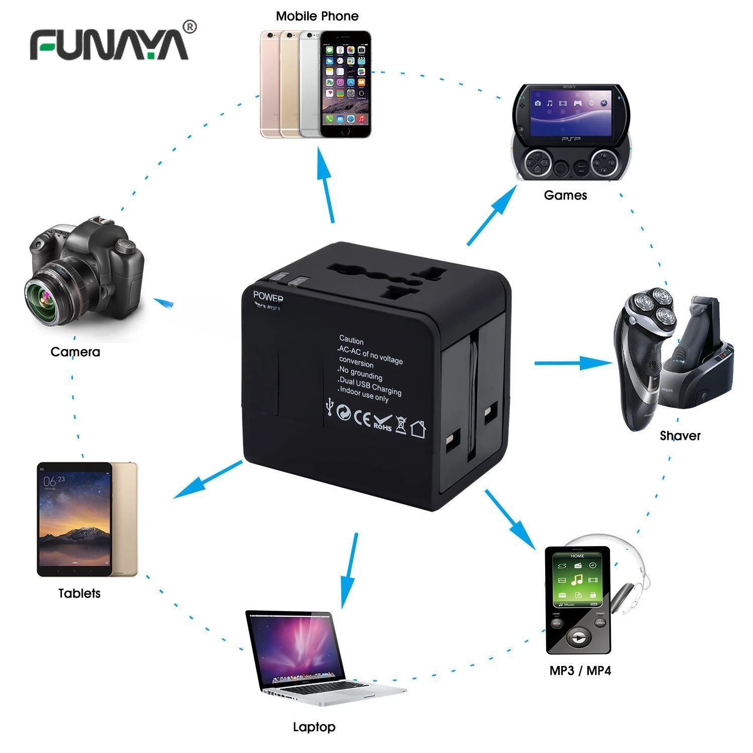 

Travel Multi Plug Sockets Universal Global Converter TYPEC Interface PD20W Fast Charging 3.1A US UK EU AU Dual USB QC3.0 Socket