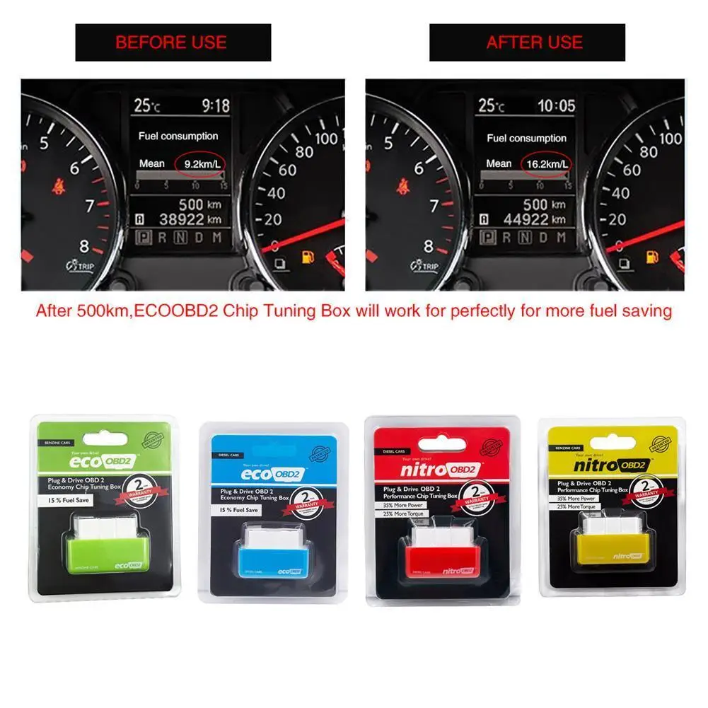 

Коробка для бензиновых чипов EcoOBD2, экономия топлива, более мощный Nitro OBD2 бензиновый дропшиппинг