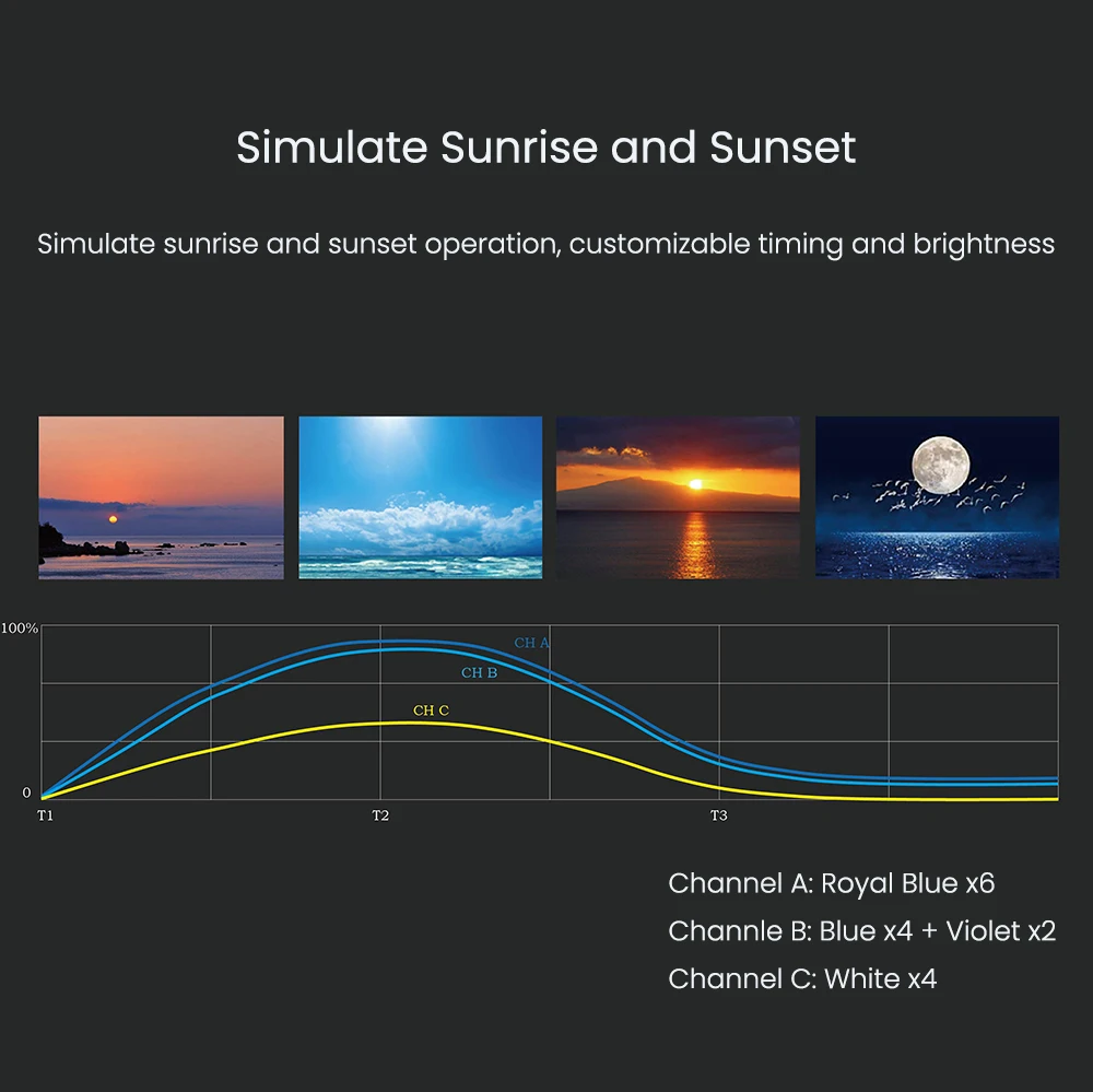Аквариумные светильники AQUA KNIGHT Sunrise и Sunset
