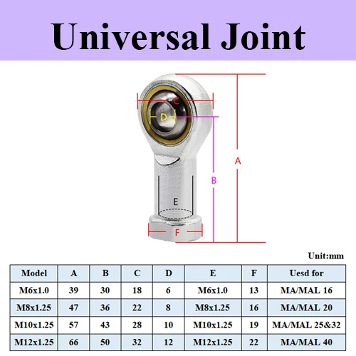 

Монтажный кронштейн для мини-цилиндров MA MAL16 20 25 32 40 мм