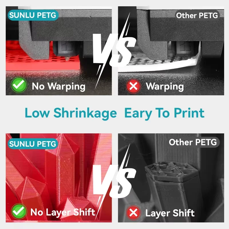 Фото SUNLU 1 кг PETG/прозрачная нить для 3D-принтера, катушка 1,75 мм, 1000 г (2,2 фунта), аккуратно розташоваемая нить без узла, подходит для большинства принтеров FDM №4