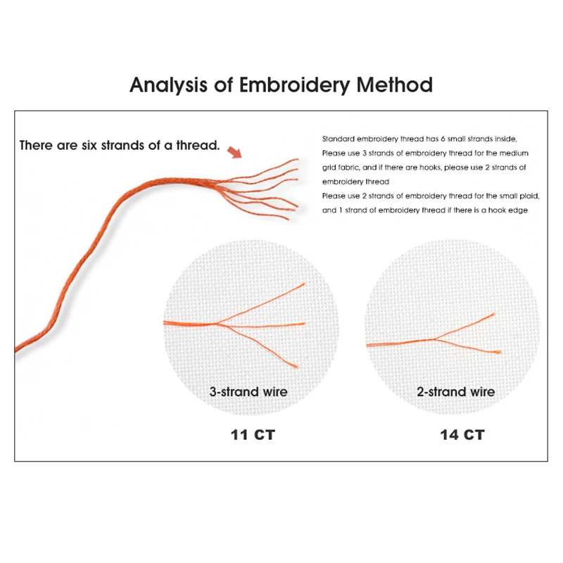 Сказочный дом сделай сам мультяшные узоры наборы для вышивки крестом Aida 14 16 11CT