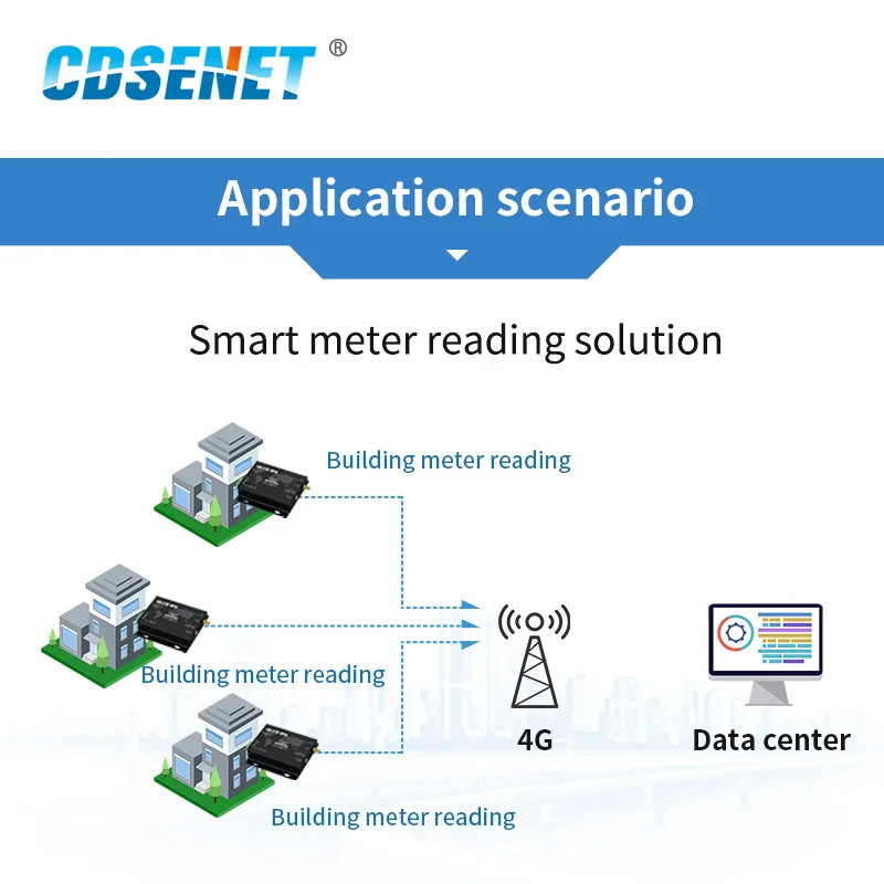 4G Module LTE RS232 RS485 Modbus RTU TCP E840-DTU(4G-02E) LTE-FDD WCDMA GSM Wireless Transparent Transceiver Modem