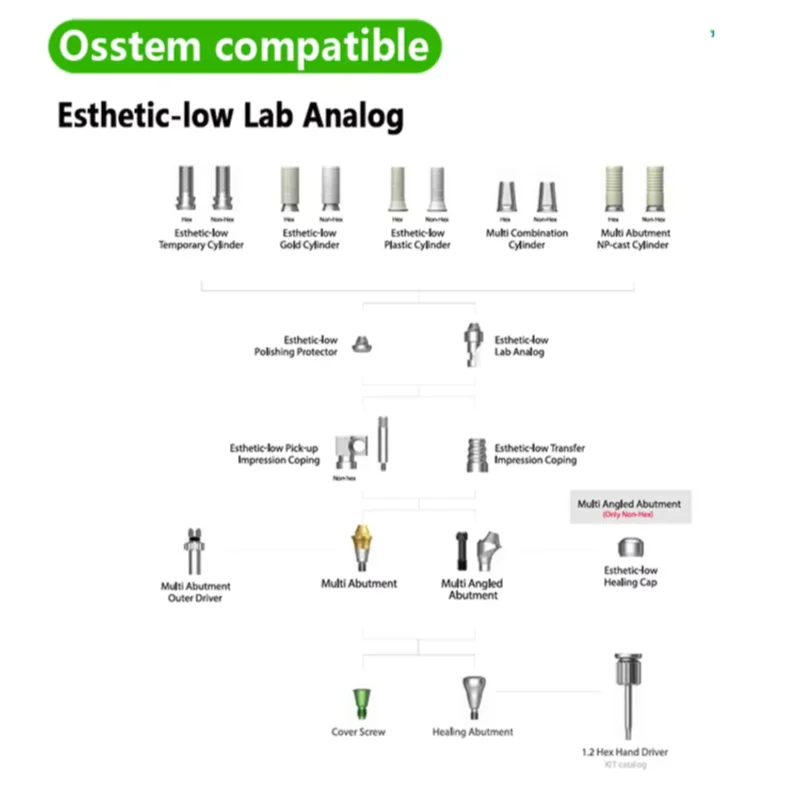 Фото Аналоги Osstem Multi Unit и Esthetic-Low Lab для имплантационных систем: индивидуальные OEM/ODM-изделия для зуботехнических лабораторий, аналоги абатментов и литые штифты №2