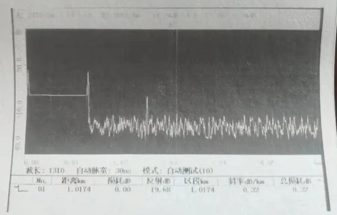 SC/UPC-LC/UPC 50/125 MM 1000M Fiber optic OTDR launch cable box LC/PC SC/PC SC/LC MULTIMODE SCP - LCP 1KM OTDR Test Extension