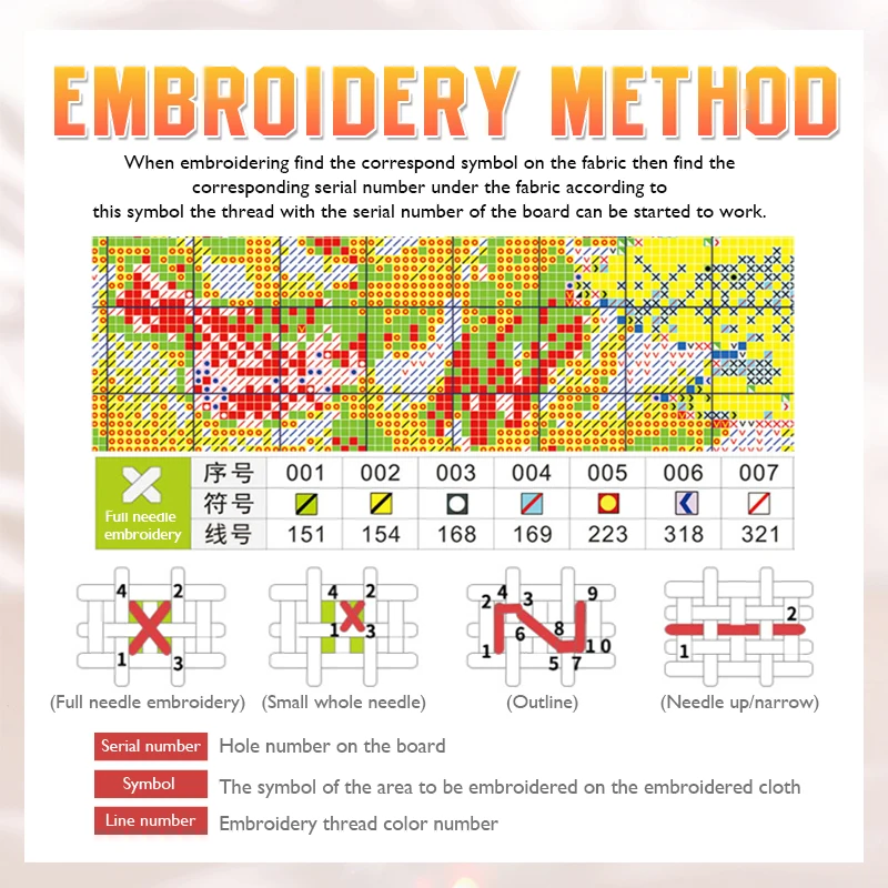 Фото на заказ наборы для вышивки крестиком 11CT/14CT хлопок/шелк картина из ниток