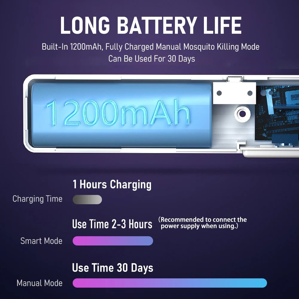 GOTOBE 90-градусная лампа от комаров