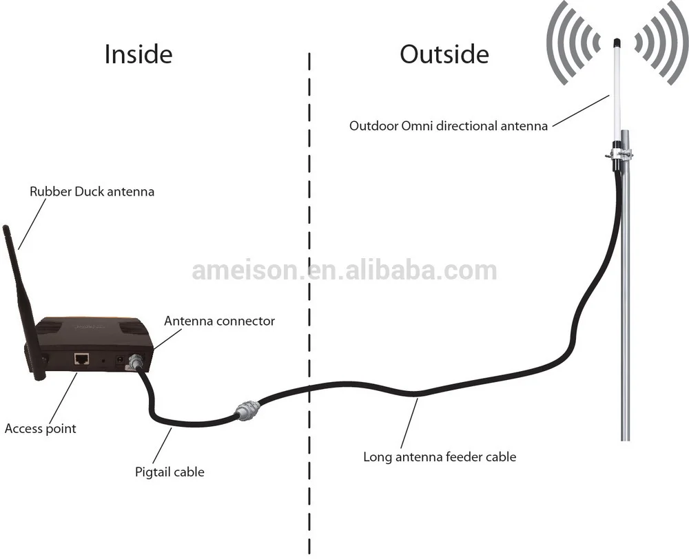 Двусторонняя поляризованная всенаправленная наружная антенна MIMO Wi-Fi с высоким