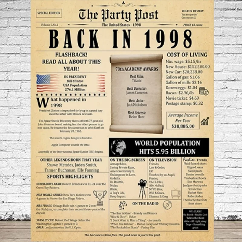 

Photography Backdrop 25th Birthday Party Poster Back In 1998 Banner For Women Or Men Turning 25 Years Old Background