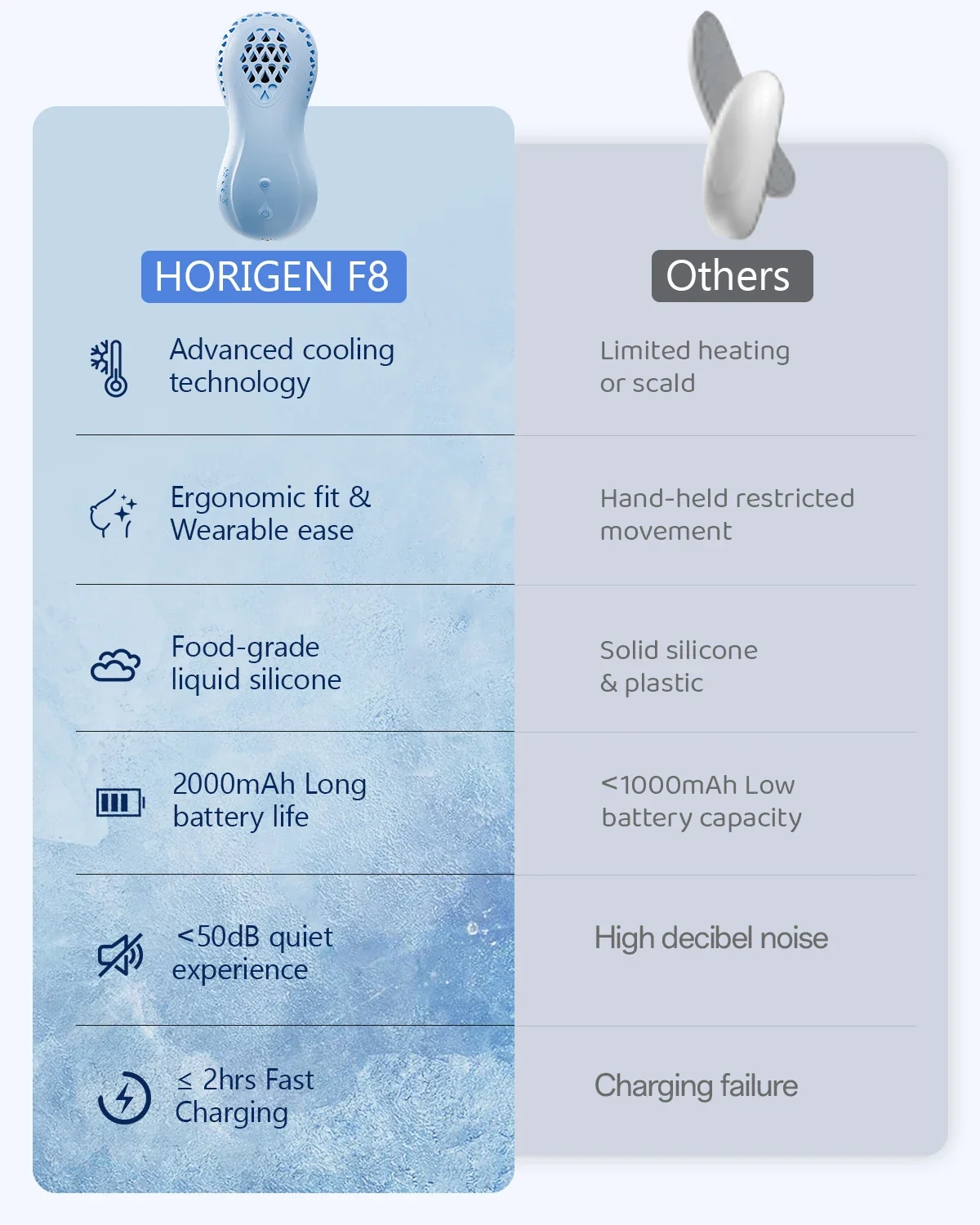 HORIGEN Лактационный массажер 2 в 1 холодный компресс и вибрационная охлаждающая
