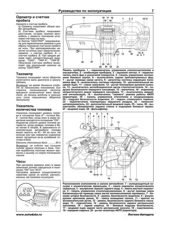 Картинки ПРЕДОХРАНИТЕЛЬ ОСВЕЩЕНИЯ САЛОНА ТОЙОТА