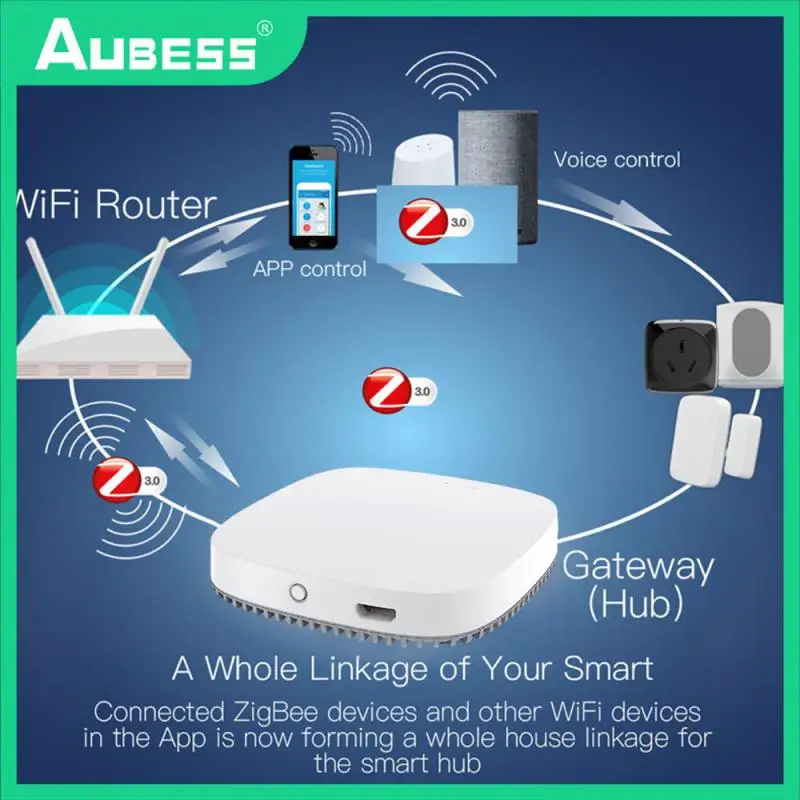 Zigbee умный дом как работает. Zigbee умный дом как работает