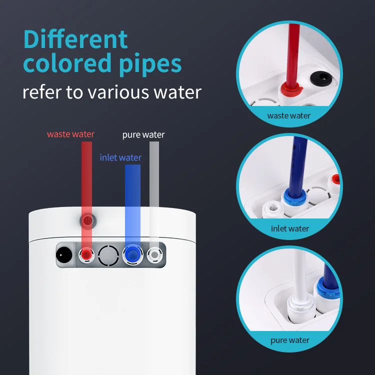 Smart Faucet RO Membrane 600 GPD BESTPURE
