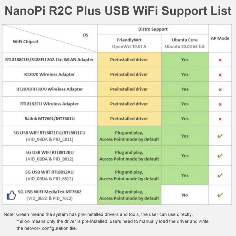 Фото Мини-роутер NanoPi R2S RK3328 с 1 ГБ DDR4 ОЗУ, металлическим корпусом с ЧПУ, двумя гигабитными портами и системой OpenWrt-A12I №5