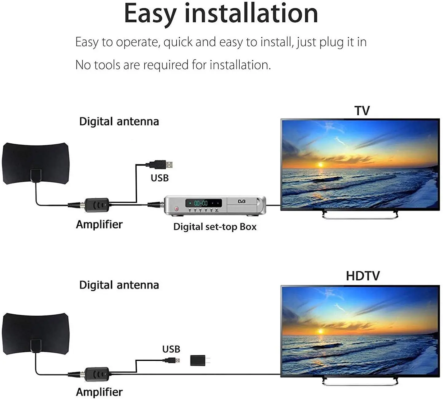 Усилитель ТВ-сигнала с удобной и простой установкой 25 дБ | Электроника