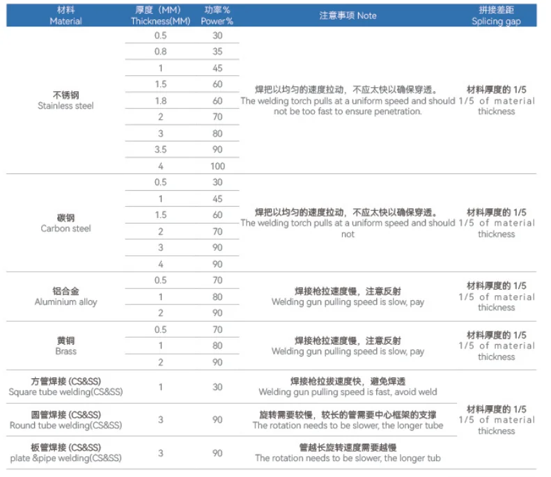 ZPG-1000WH-A Прямая продажа с фабрики лазерный сварочный аппарат из нержавеющей стали