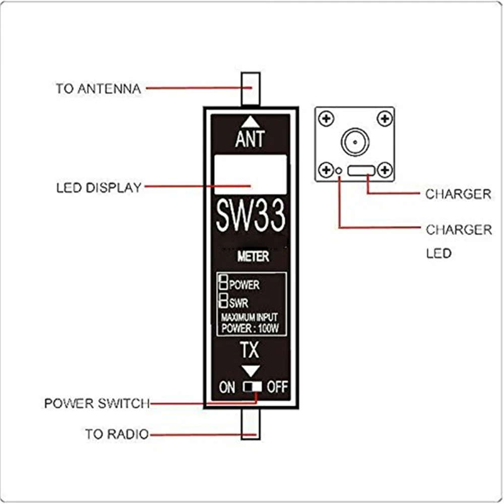 SW-33 Mini Power&SWR Meter VHF/UHF 100MHz~520MHz Portable Tester for Ham Two Way Radio SW33 Antenna Mini Tester Counter