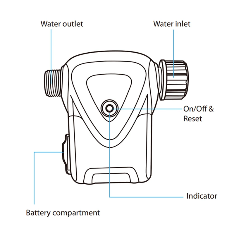 Zigbee Спринклер Автоматическая система программатора Rrigation Садовые домики