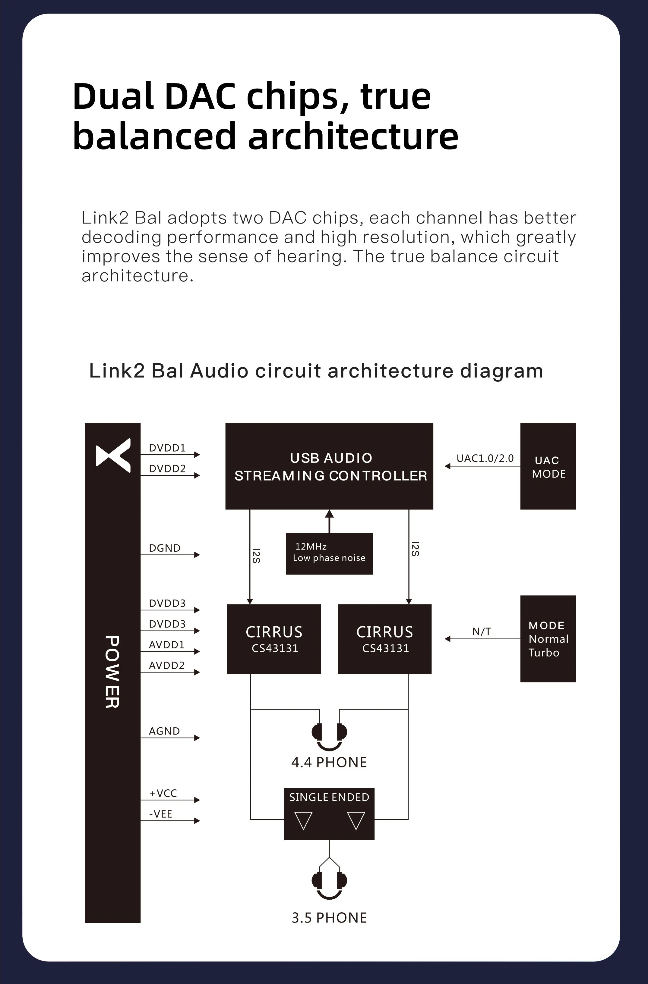XDUOO Link2 Bal USB DAC и сбалансированный усилитель для наушников CS43131 * 2 Type C DSD256 4 мм + 3 5 |