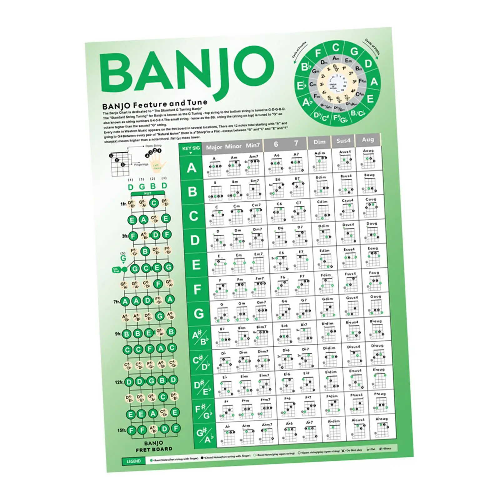 

Аккорды Banjo, плакат, портативный обучающий материал, тренировочная Таблица, обучающая помощь для взрослых, пианист, подарки для друзей