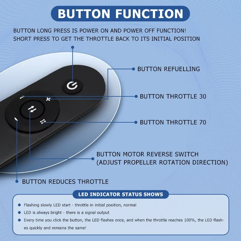 Электрический плавник Power Efin Motor и электрический для серфинга на доске