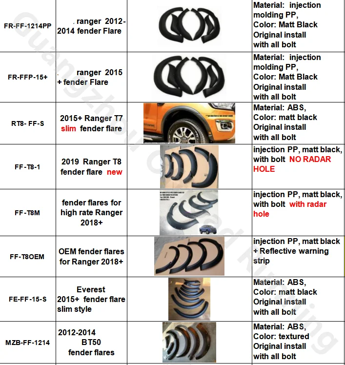 Накладки на крылья для ranger t6 накладки автомобильные своды колеса 4x4
