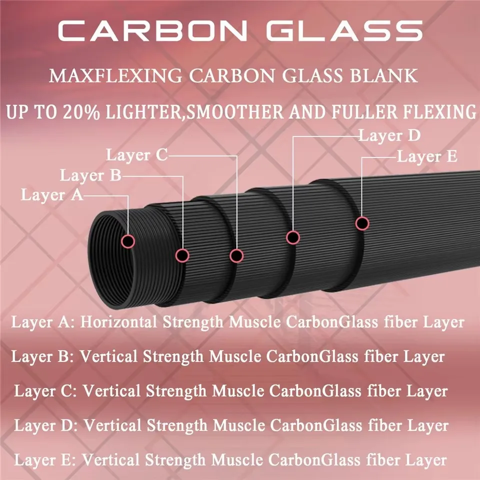 TXBUNBOF Unic Стекловолокно 3/4/5 Вт Быстродействующая нахлыстовая удочка 7/8/8 6 футов