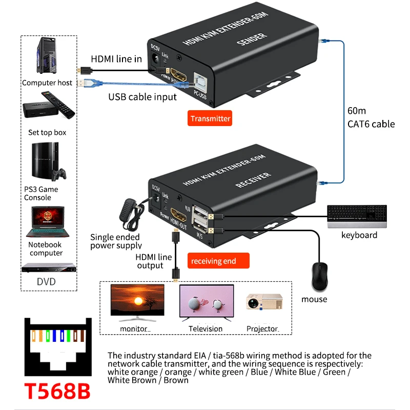 Квм-Удлинитель HDMI 60 м поддержка USB мыши клавиатуры через cat5/6 ethernet-кабель CAT5/6