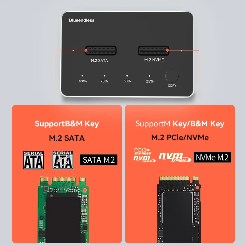 Blueendless Dual Bay чехол для двухпротокольного диска M2 SSD 2 отсека с автономным