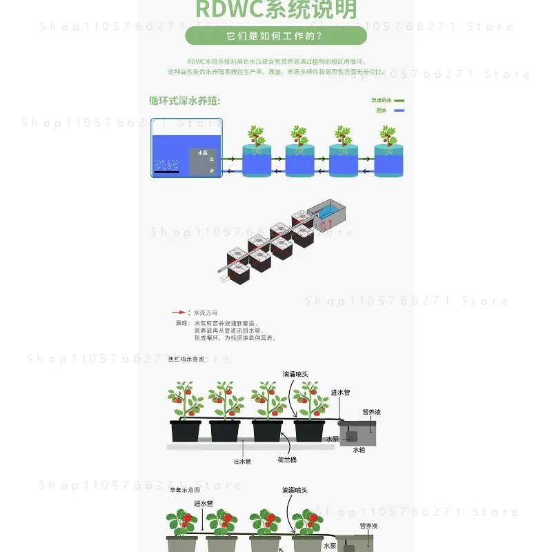 Фото Беспочвенное оборудование для дома и балкона, система RDWC, выращивание в ведрах №2