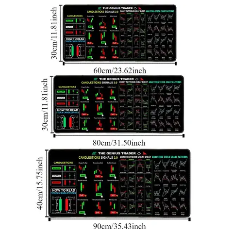 Резиновый коврик для мыши с графиком