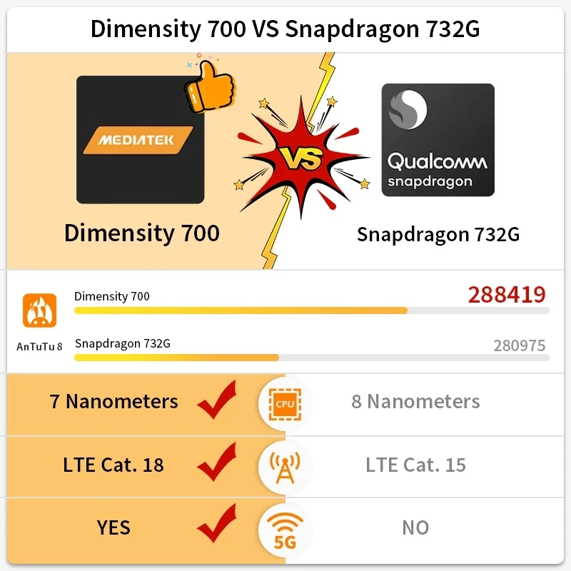 Смартфон 4 Гб ОЗУ 128 ПЗУ экран 700 дюйма Восьмиядерный камера 48 МП 5000 мАч | Мобильные