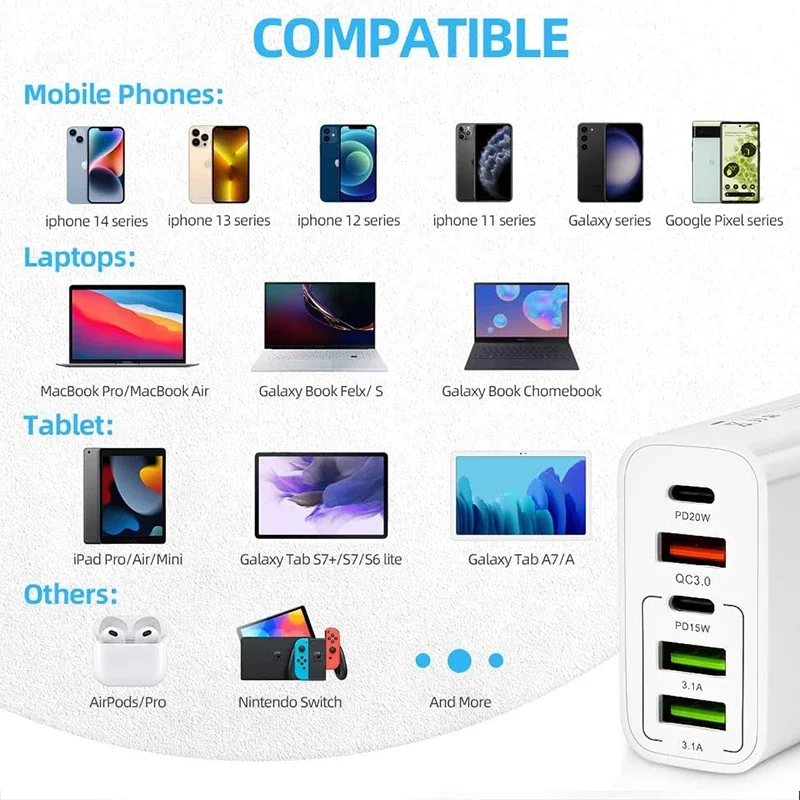 UYUXIO 5 in 1 Multi Port USB C Phone Charger 65W Fast Charging Wall Adapter for iPhone 16 15 Pro Max Plus iPad Samsung All