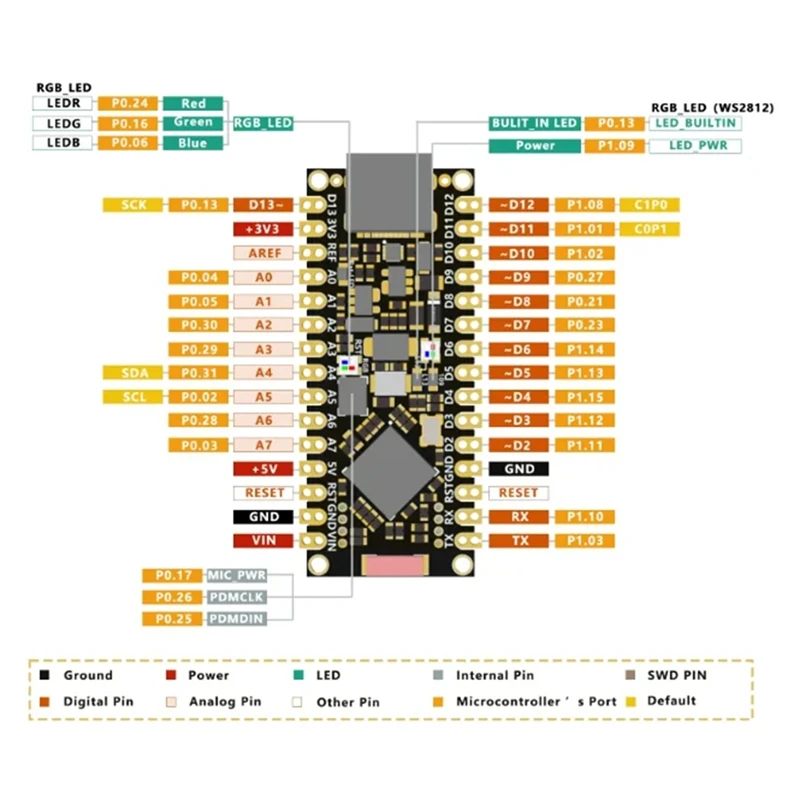 Макетная плата Nano 33 BLE NRF52840 MCU Bluetooth Ble5.2 для Arduino с низким энергопотреблением