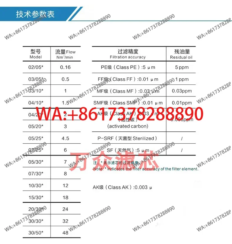 Картридж прецизионного фильтра для азотных трубопроводов FF0520 SMF0520 AKMF0520 Spot (art.: 3920da29db75e) - 3920da29db75e