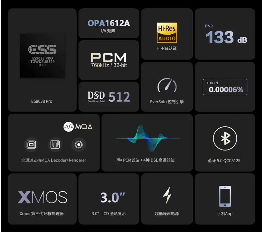 Аудиодекодер Eversolo DAC-Z8 ушной усилитель встроенное устройство DSD декодер без