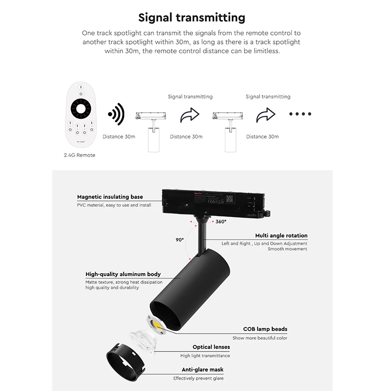 Miboxer Tuya Zigbee 3 0 2 4G 30W двойная белая фонарь для слежения с регулируемой яркостью и