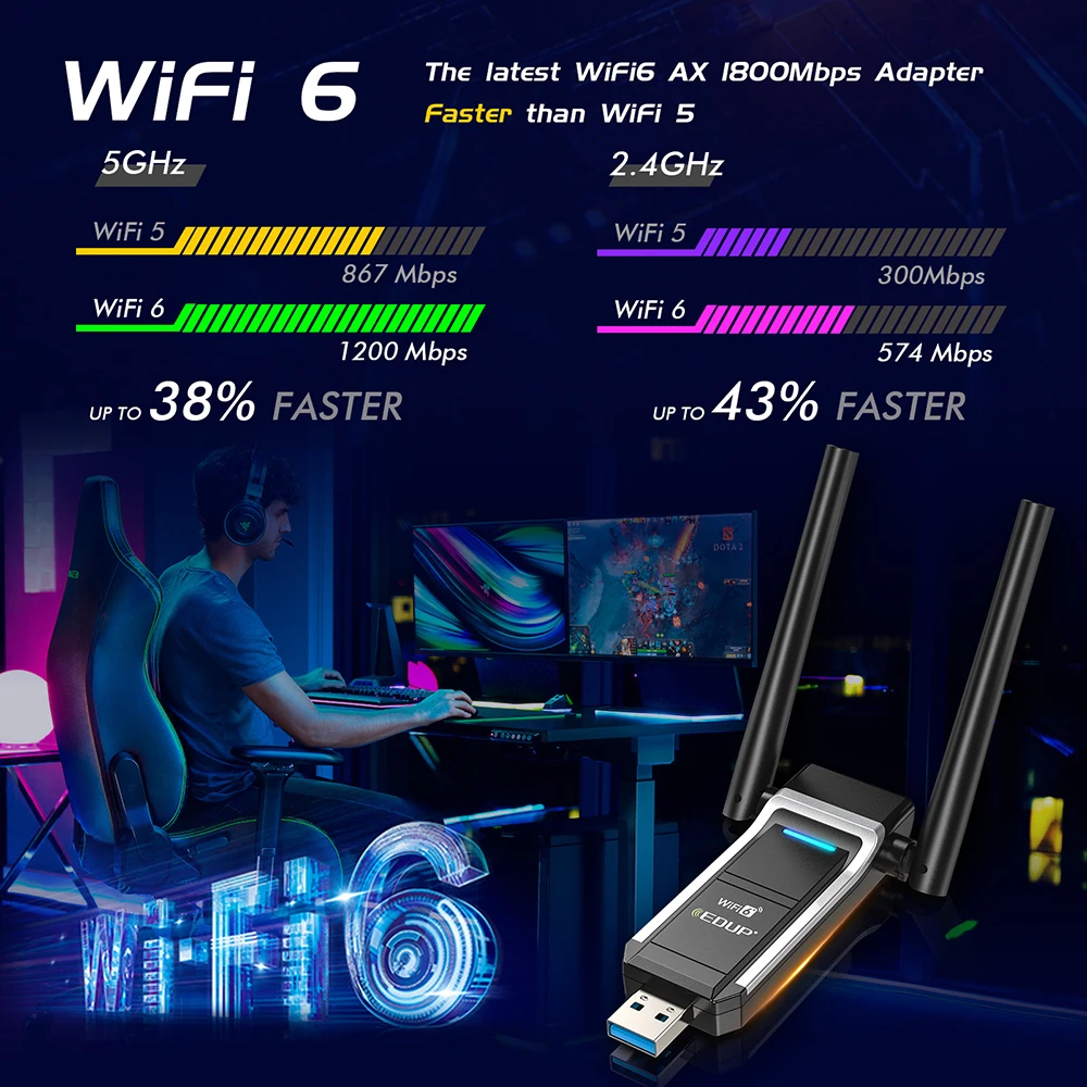 USB-адаптер EDUP WiFi6 двухдиапазонный 802.11AX для Windows 10/11 |