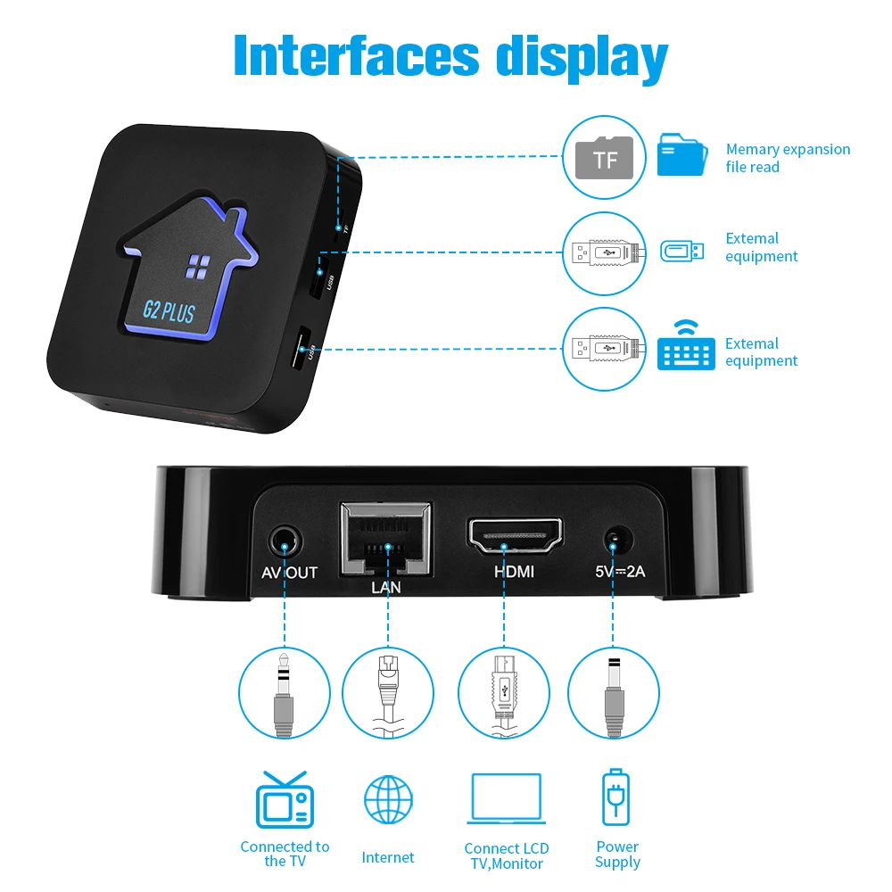 ТВ-приставка GTMEDIA 4K UHD G2 PLUS Android 11 Amlogic 905W 2 ядра + 16 ГБ 4 ГГц Wi-Fi |