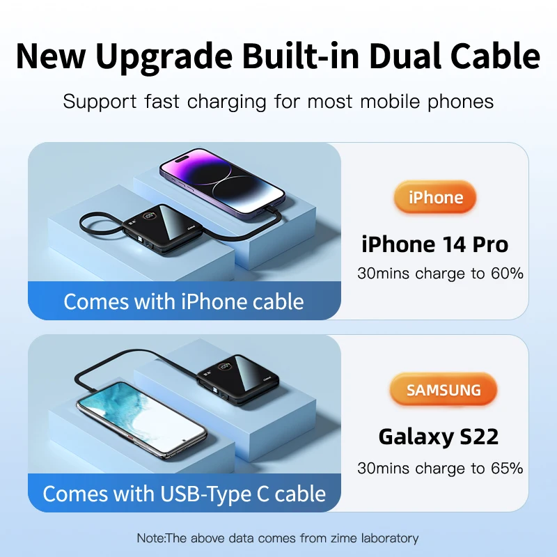 Zime Power Bank 20000mAh Built-in Charging Cables 22.5W Fast Charging Powerbank Portable Battery Charger for iPhone 14 13 Xiaomi